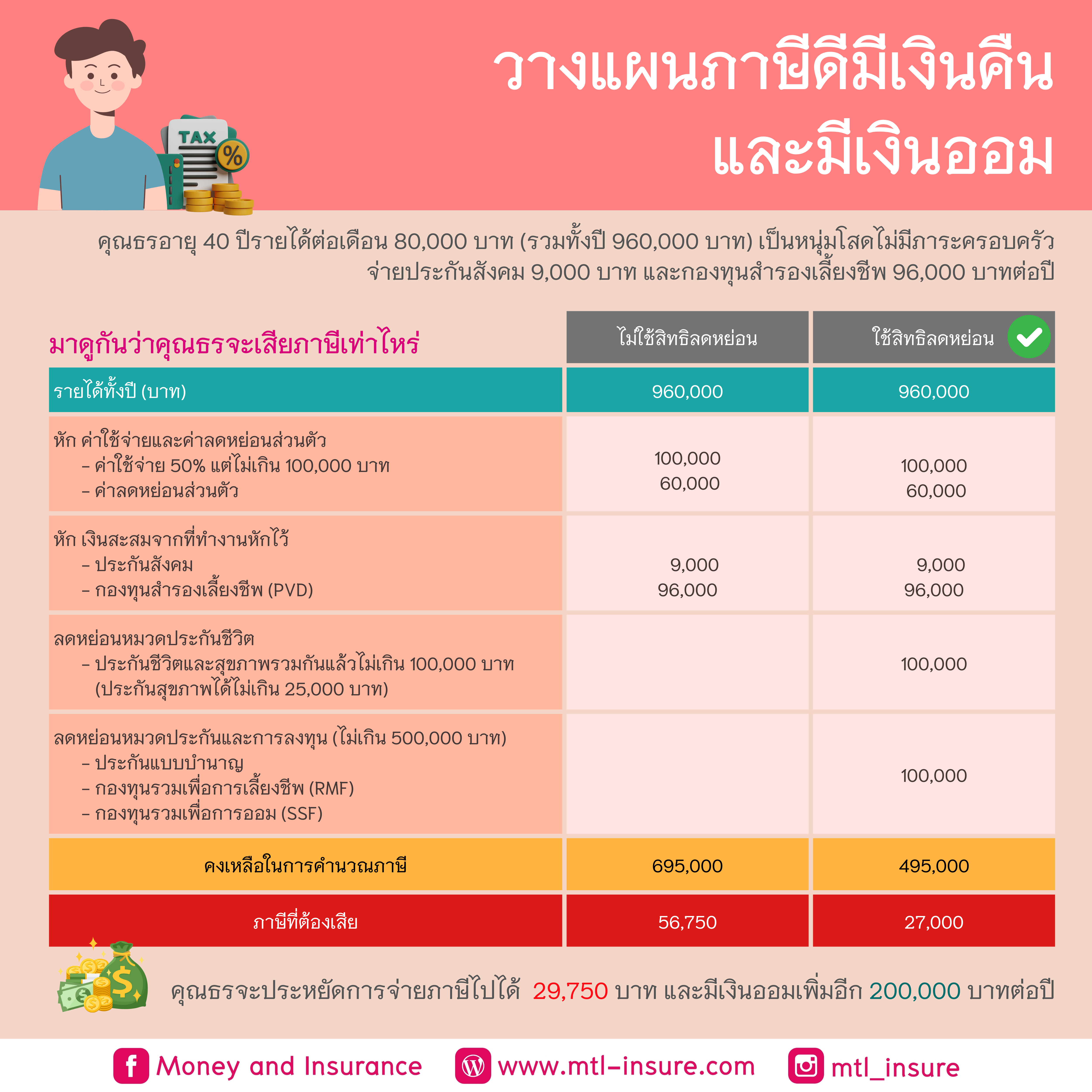PG VIP คาสิโนออนไลน์อันดับหนึ่ง บริการครบทุกเกมล่าสุด