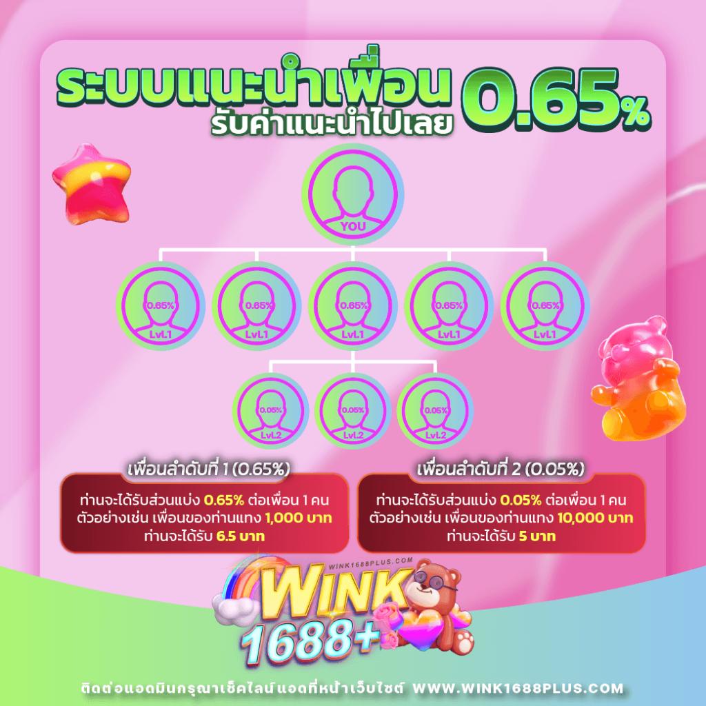 betflik plus บริการเดิมพันคาสิโนครบวงจร ฝาก-ถอน ระบบออโต้
