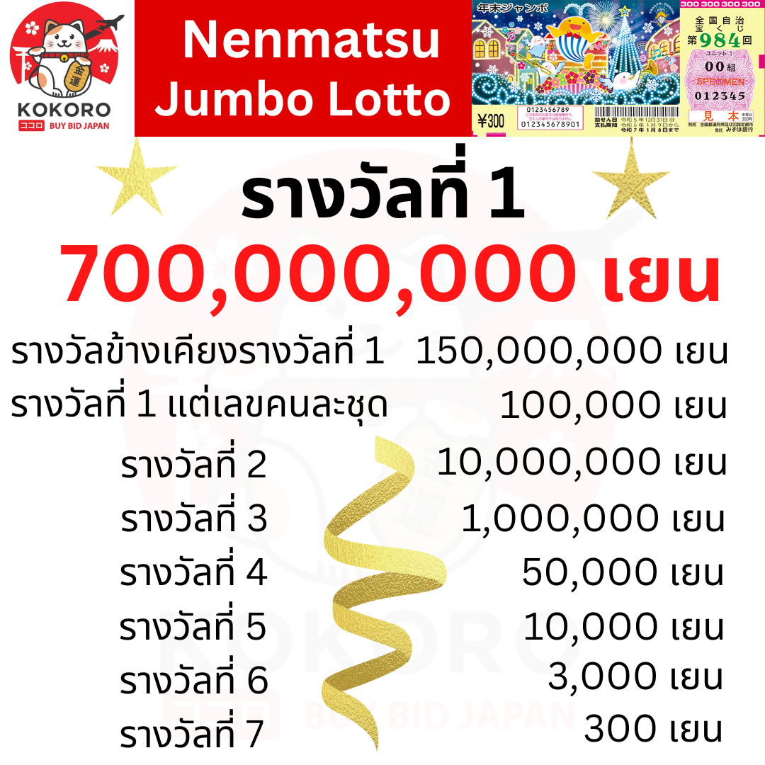 lottovip com แทงหวยออนไลน์ครบวงจร ระบบทันสมัยปลอดภัย