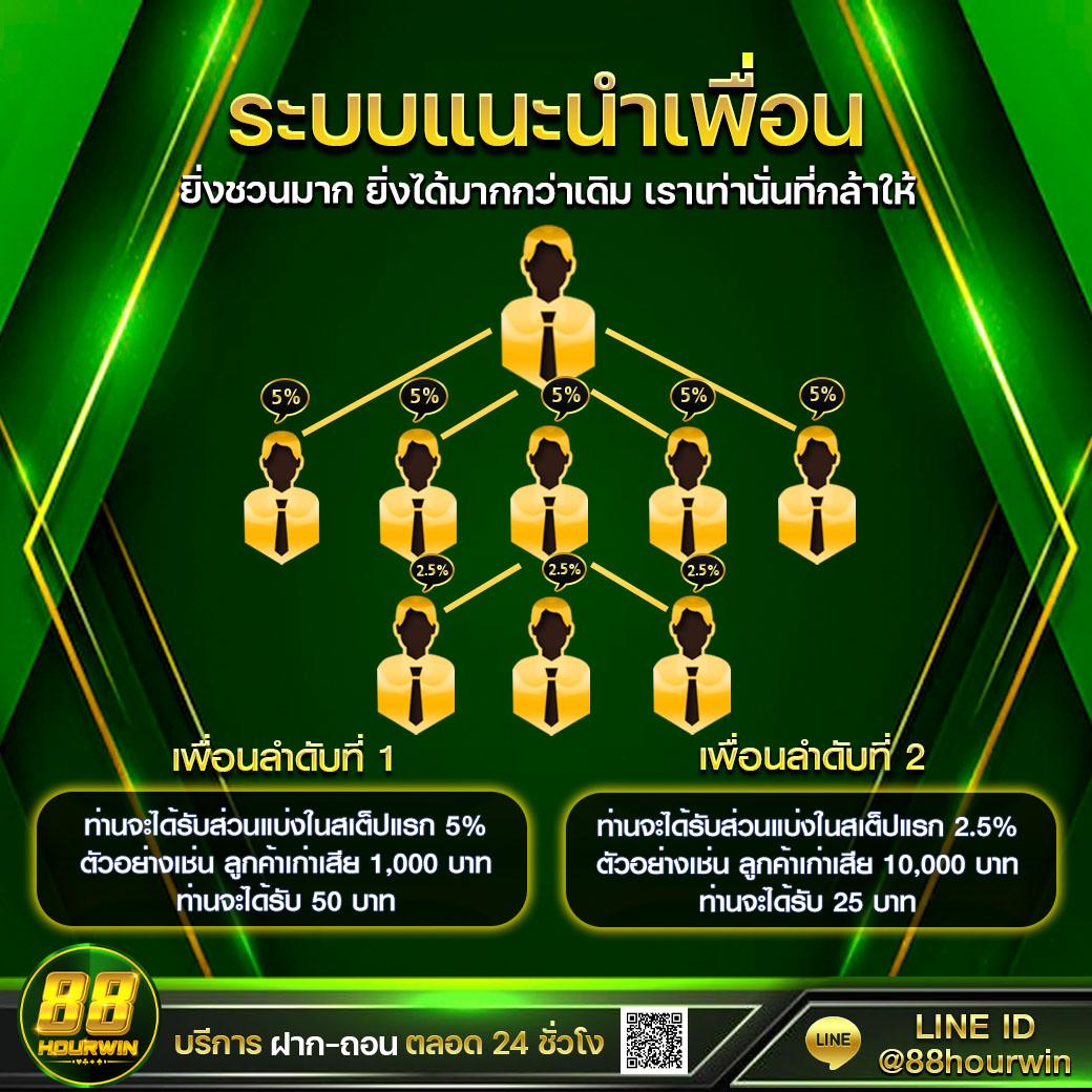 myslotauto168 เว็บตรงสล็อตออนไลน์ ระบบใหม่ล่าสุด ฟรีเครดิตทันที ไม่ต้องฝาก
