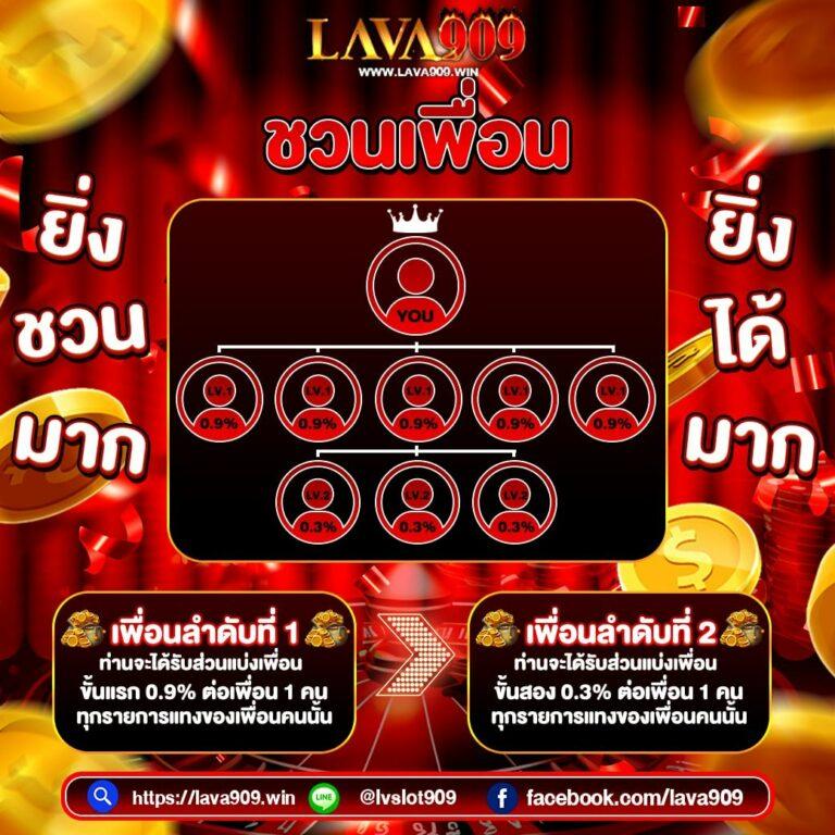 ruay888 คาสิโนออนไลน์ได้เงินจริง สล็อตแตกง่าย โปรโมชั่นแรง 2024
