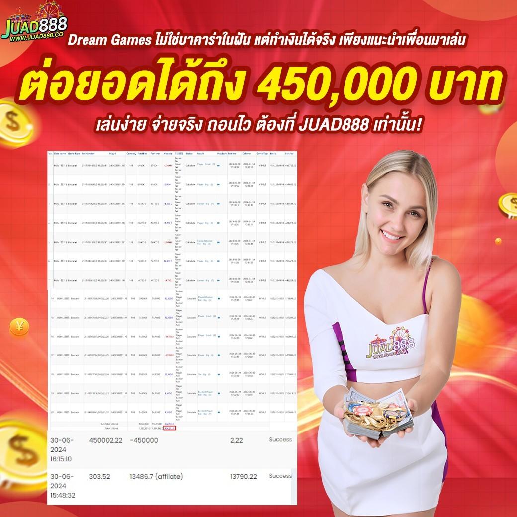 slot1688 แจกเครดิตฟรี 100 ล่าสุด เล่นง่าย ถอนเงินจริง 2024