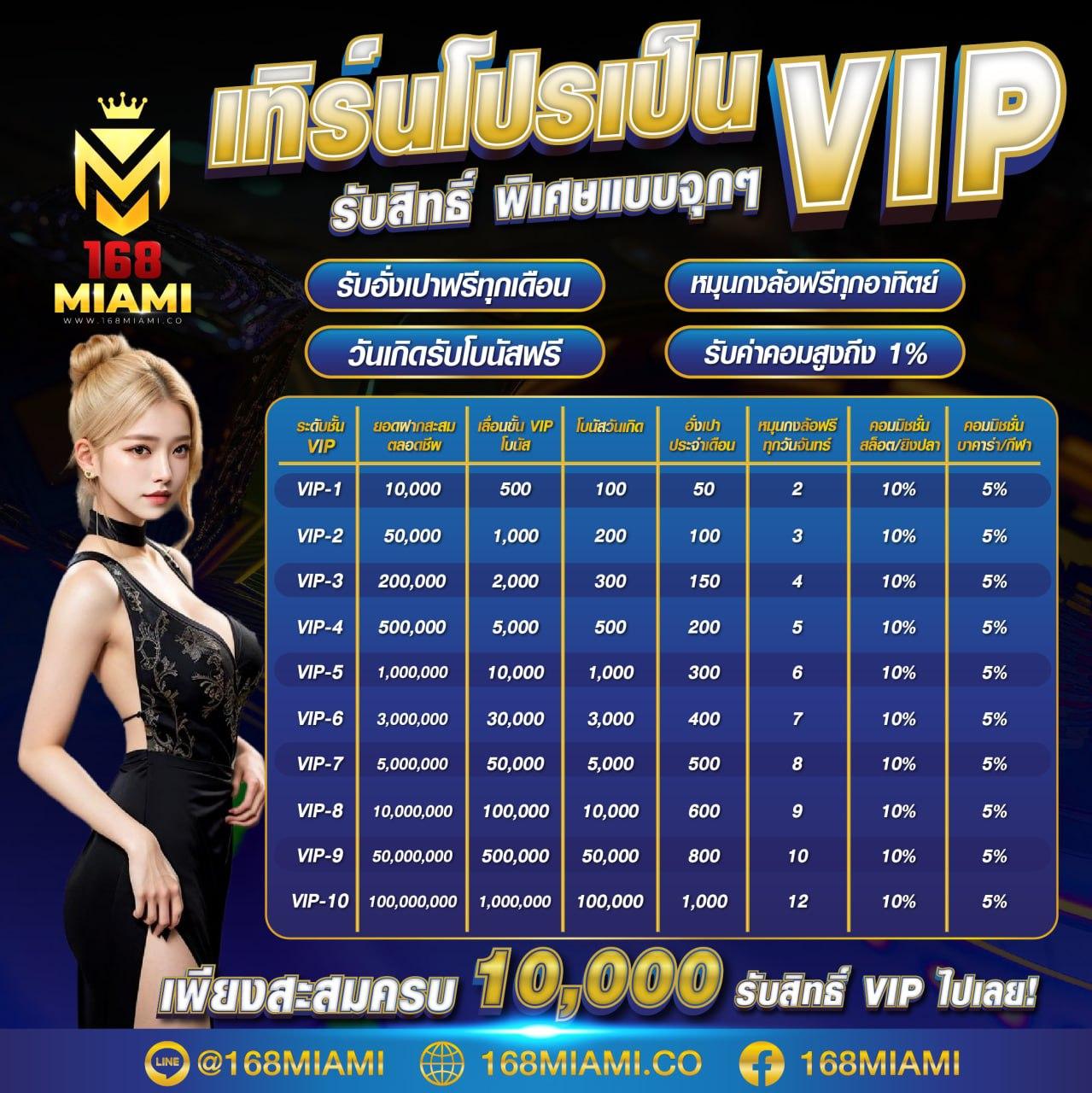 waspth คาสิโนเดิมพันครบวงจร ระบบฝากถอนออโต้ทันใจ