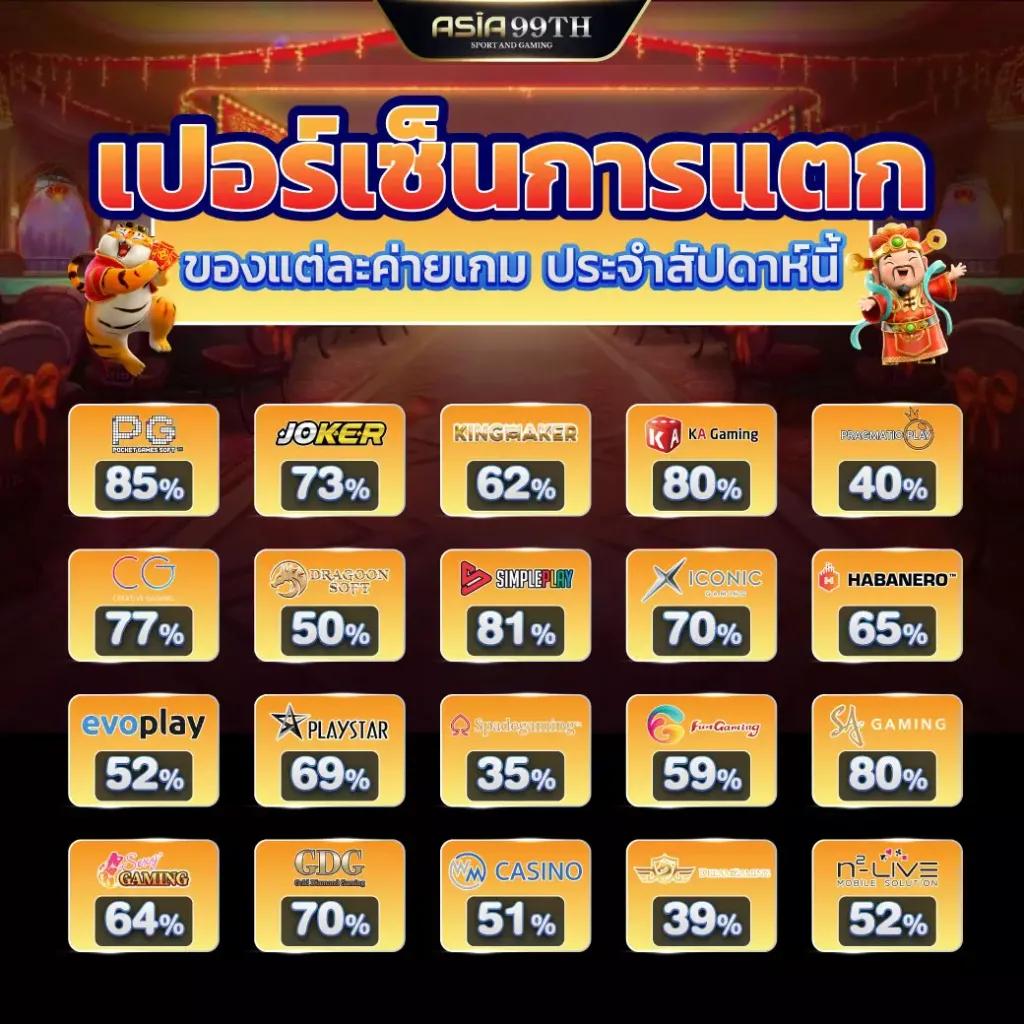 ฝากถอนวอเลท ไม่มีขั้นต่ํา บริการรวดเร็วทันใจ 2024
