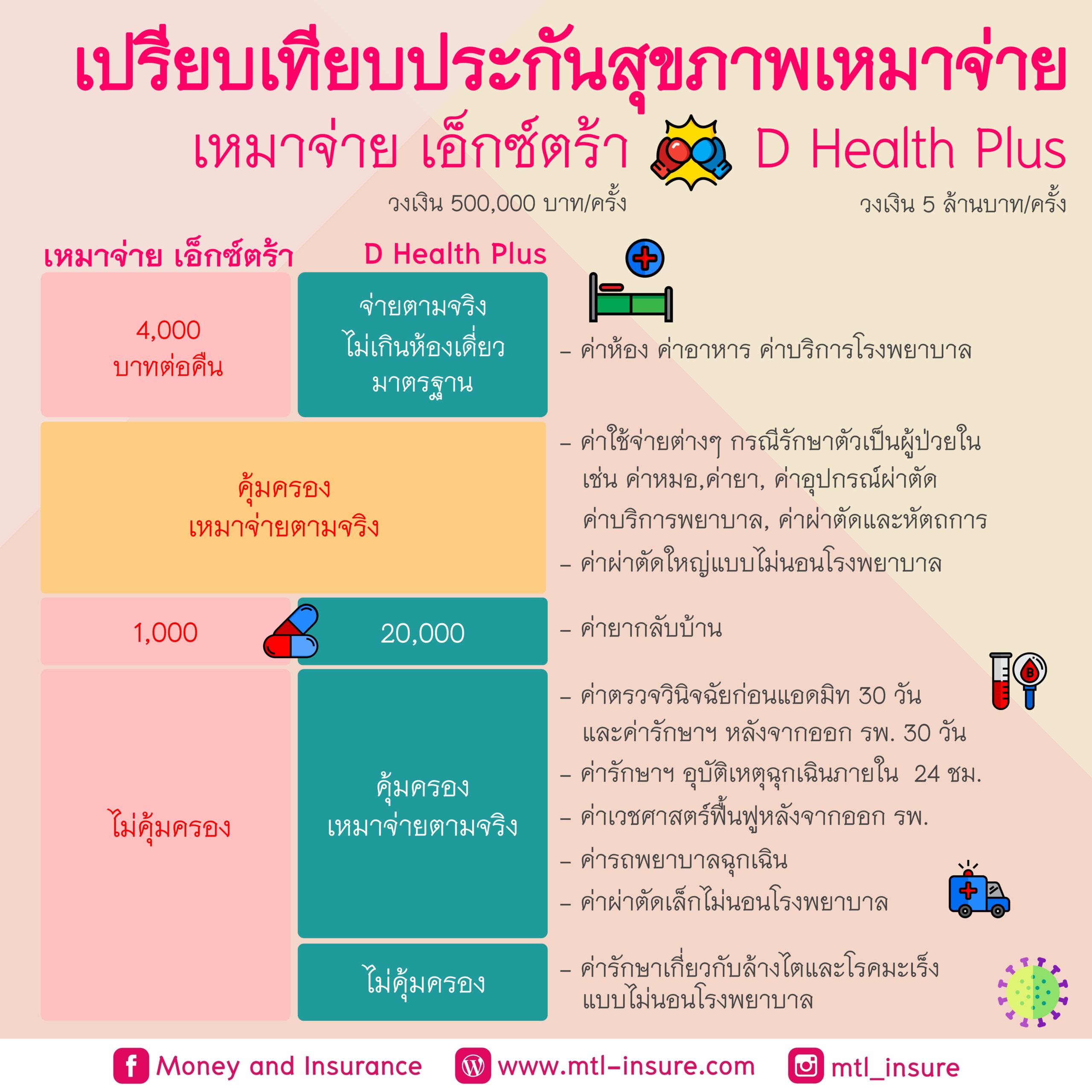 ยูฟ่า888 คาสิโนออนไลน์มาตรฐานสากล รวมเกมเดิมพันครบวงจร