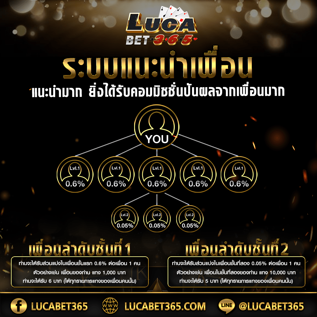 ราคาบอล วันนี้ อัปเดตลีกดัง ราคาต่อรองแม่นยำที่สุด 2024