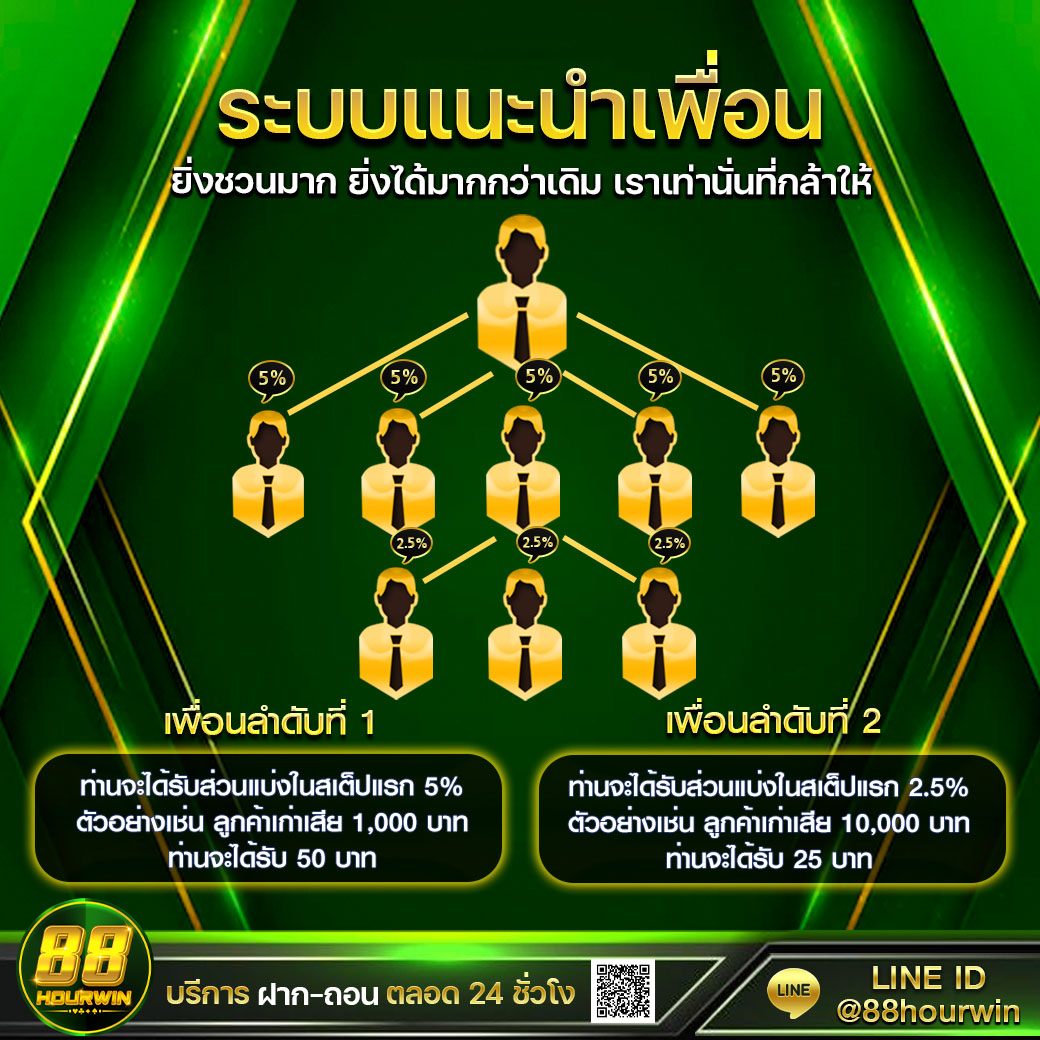 สล็อตถอนขั้นต่ํา1บาท ระบบออโต้ เดิมพันง่าย รวดเร็วทันใจ2024
