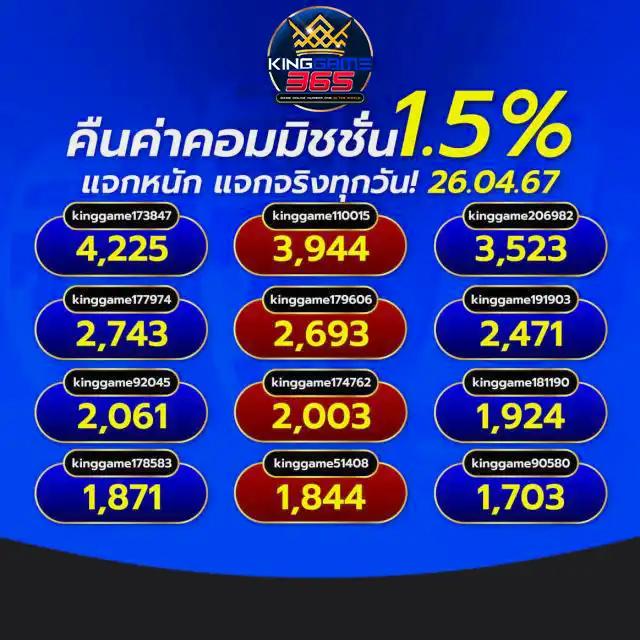 เว็บพนันออนไลน์เว็บตรงอันดับ 1 ของโลก บริการดีที่สุด 2024