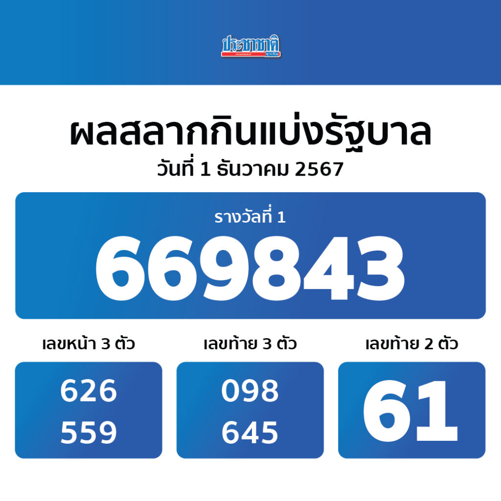 เว็บสล็อตตรงทั้งหมด รวมค่ายสล็อตคุณภาพ โบนัสแตกง่าย 2024