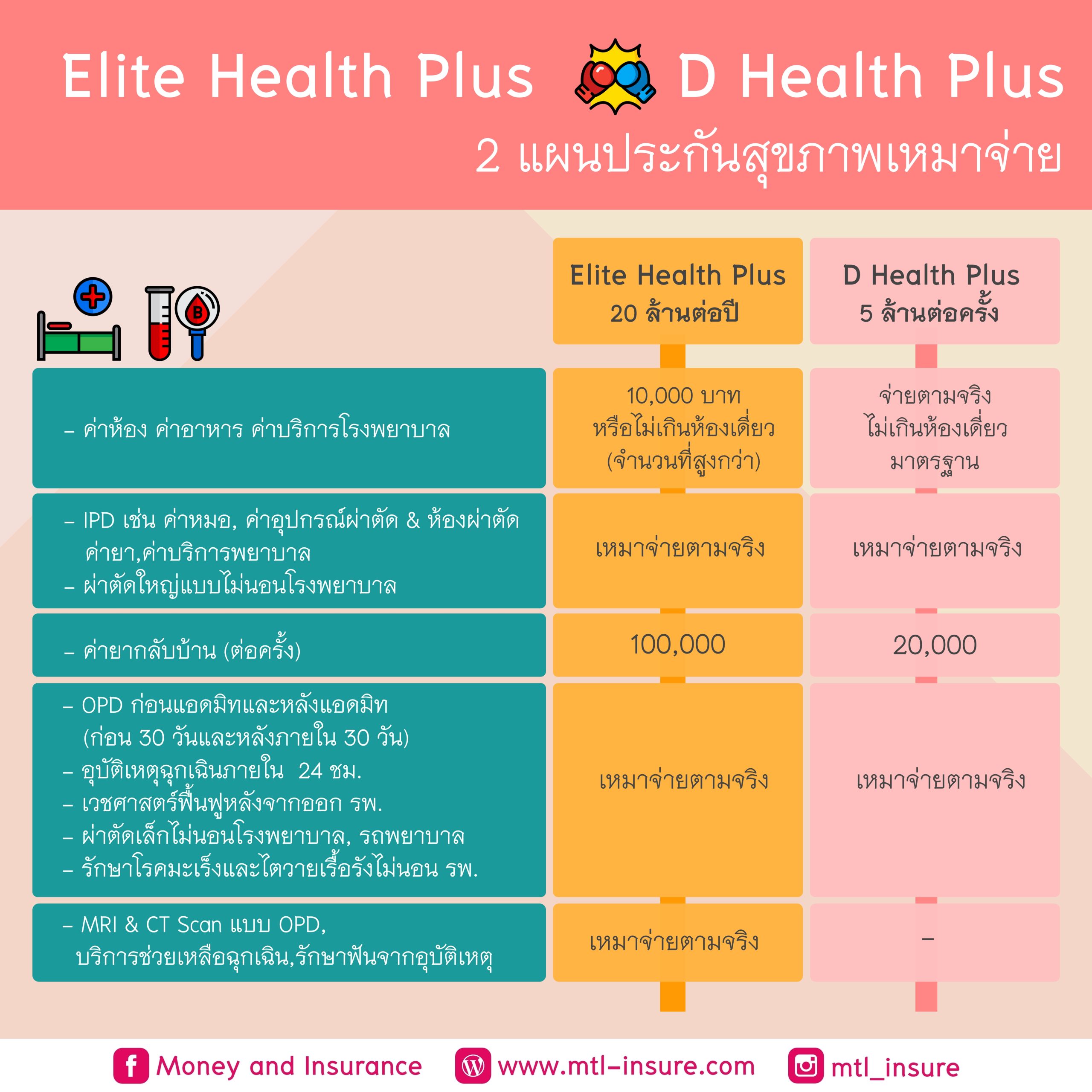 โค้ดออสตาล่าสุด โบนัสพิเศษและโปรโมชั่นคาสิโนออนไลน์ใหม่ล่าสุด